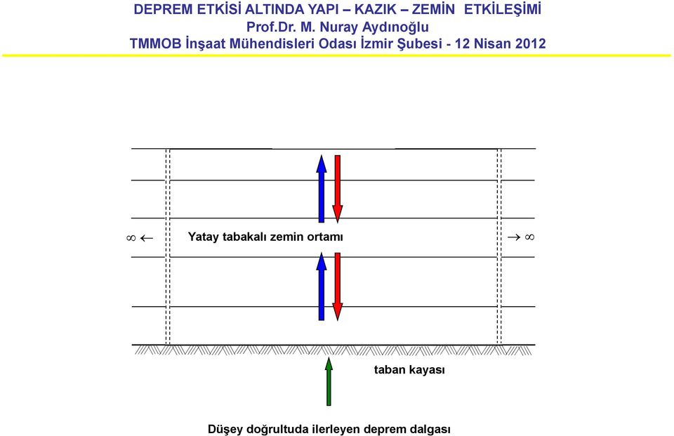 Düşey doğrultuda