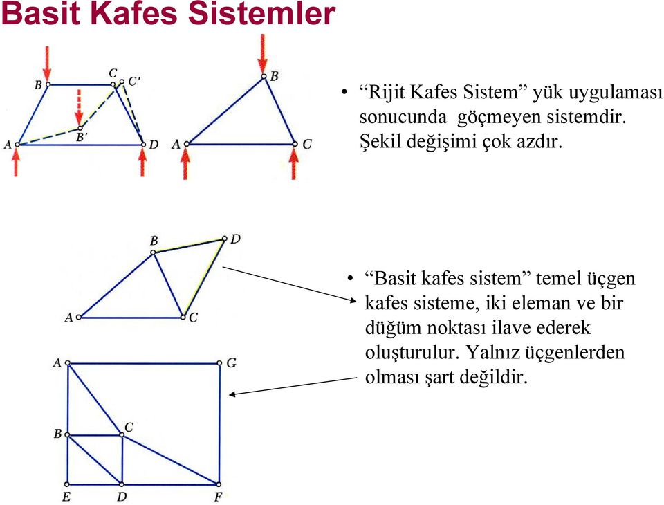 Basit kafes sistem temel üçgen kafes sisteme, iki eleman ve bir