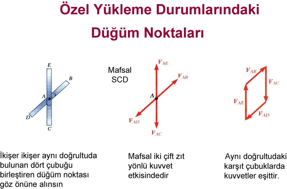 noktası göz önüne alınsın Mafsal iki çift zıt yönlü kuvvet