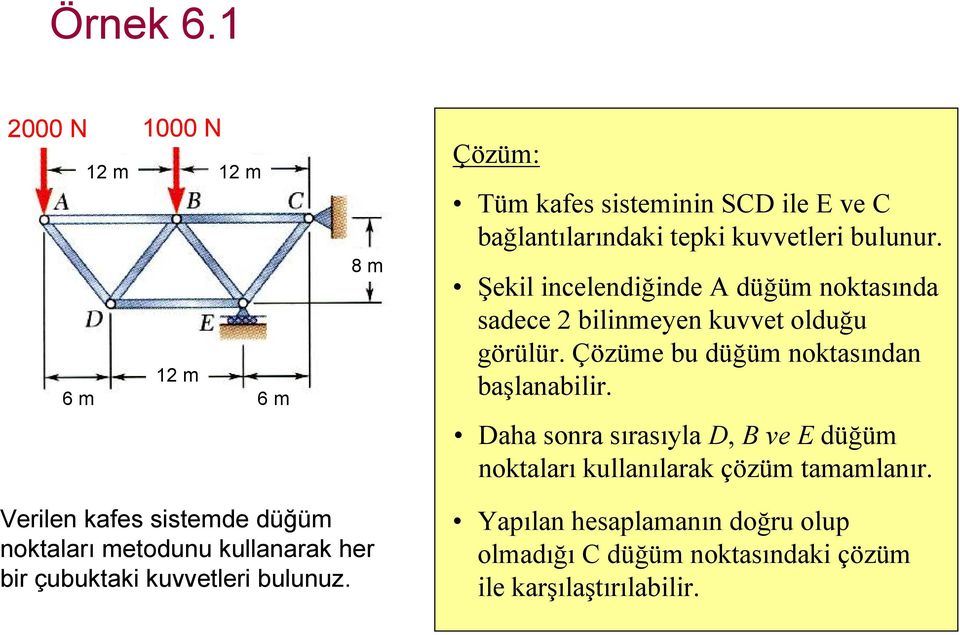 Şekil incelendiğinde A düğüm noktasında sadece 2 bilinmeyen kuvvet olduğu görülür. Çözüme bu düğüm noktasından başlanabilir.