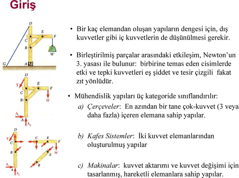 yasası ile bulunur: birbirine temas eden cisimlerde etki ve tepki kuvvetleri eş şiddet ve tesir çizgili fakat zıt yönlüdür.