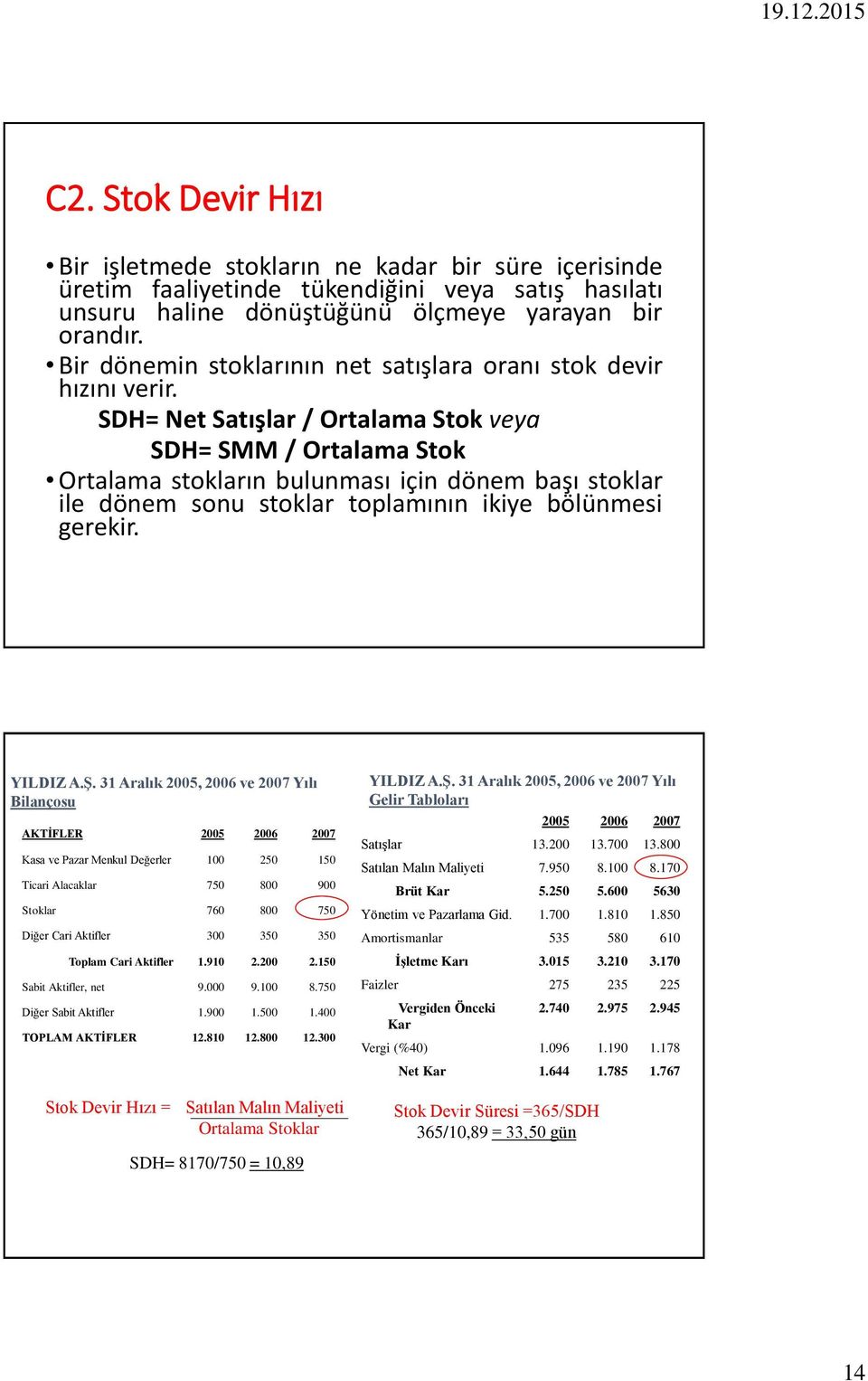 SDH= Net Satışlar / Ortalama Stok veya SDH= SMM / Ortalama Stok Ortalama stokların bulunması için dönem başı stoklar ile dönem sonu stoklar toplamının ikiye bölünmesi gerekir.