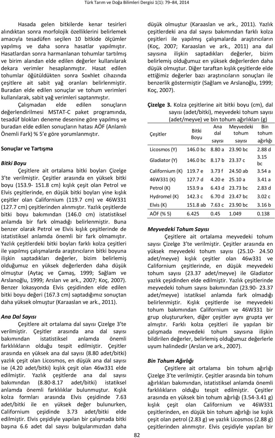 Hasat edilen tohumlar öğütüldükten sonra Soxhlet cihazında çeşitlere ait sabit yağ oranları belirlenmiştir.