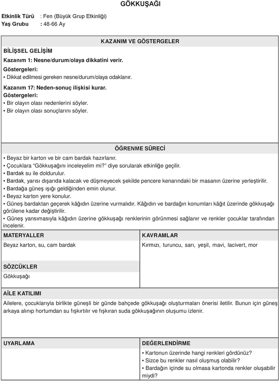 Bardak su ile doldurulur. Bardak, yarısı dışarıda kalacak ve düşmeyecek şekilde pencere kenarındaki bir masanın üzerine yerleştirilir. Bardağa güneş ışığı geldiğinden emin olunur.