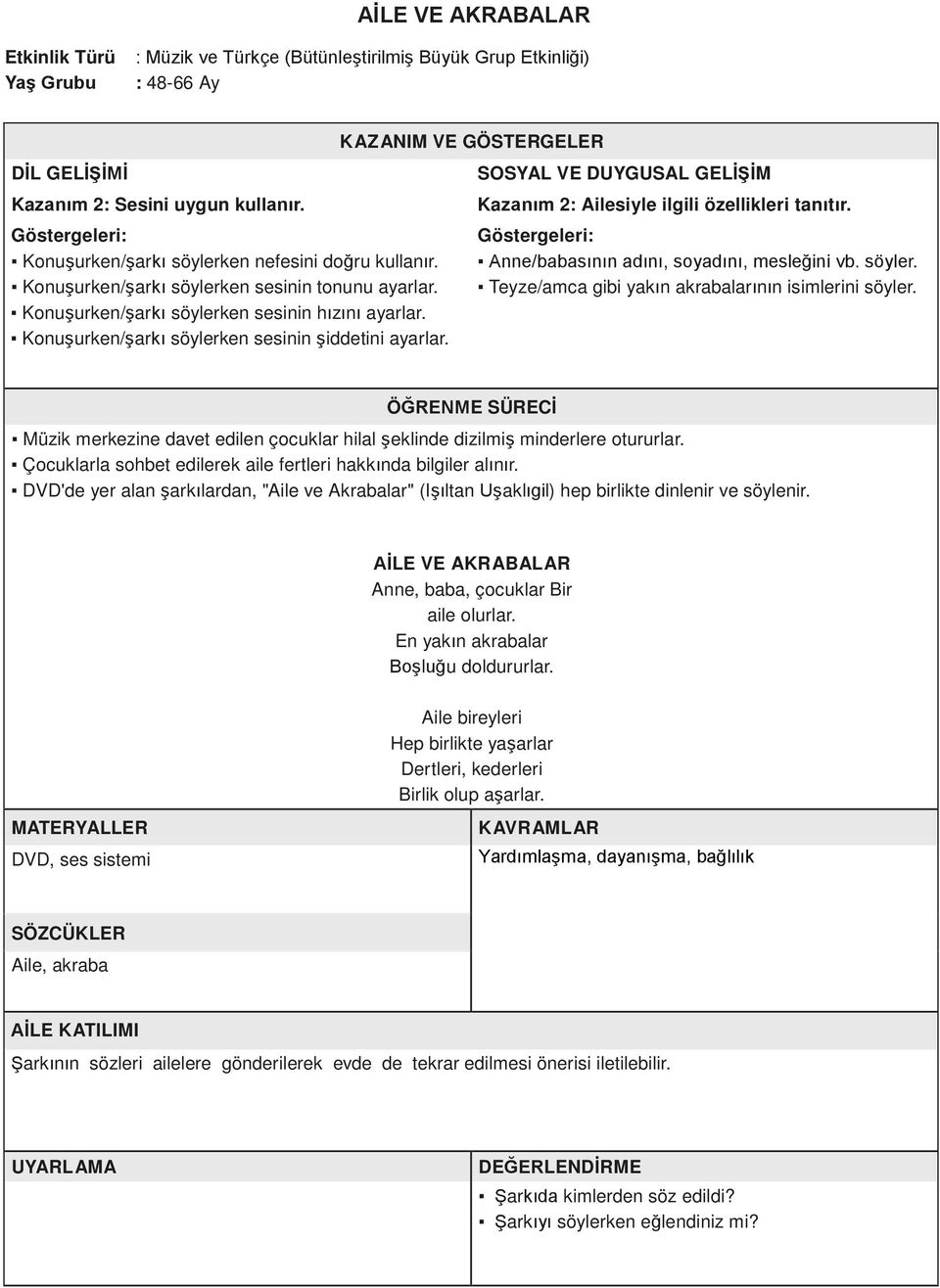 SOSYAL VE DUYGUSAL GELİŞİM Kazanım 2: Ailesiyle ilgili özellikleri tanıtır. Anne/babasının adını, soyadını, mesleğini vb. söyler. Teyze/amca gibi yakın akrabalarının isimlerini söyler.