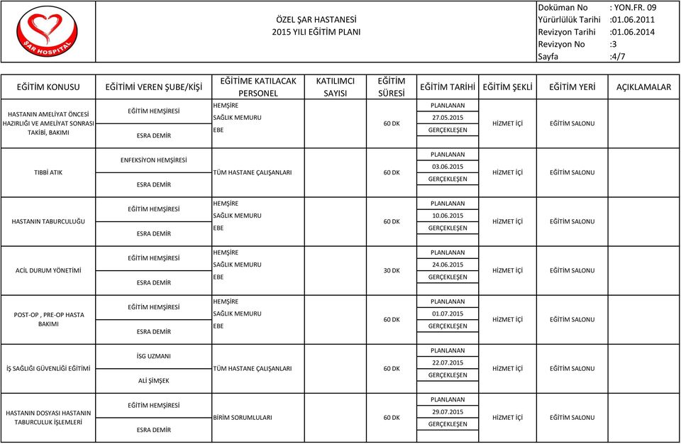 2015 HASTANIN TABURCULUĞU ACİL DURUM YÖNETİMİ POST-OP, PRE-OP HASTA BAKIMI 10.06.2015 24.