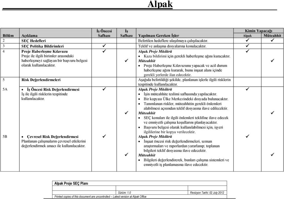 Proje Haberleşme Kılavuzunu yapacak ve acil durum haberleşme ağını kurarak, bunu inşaat alanı içinde gerekli yerlerde ilan edecektir.