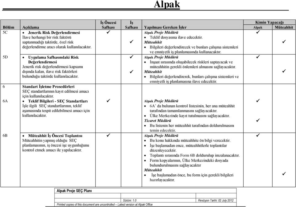 standartlarının, teklif aşamasında tespit edilebilmesi amacı için 6B Öncesi Toplantısı in yapmış olduğu SEÇ planlamasının, iş öncesi işe uygunluğunu kontrol etmek amacı ile yapılacaktır.