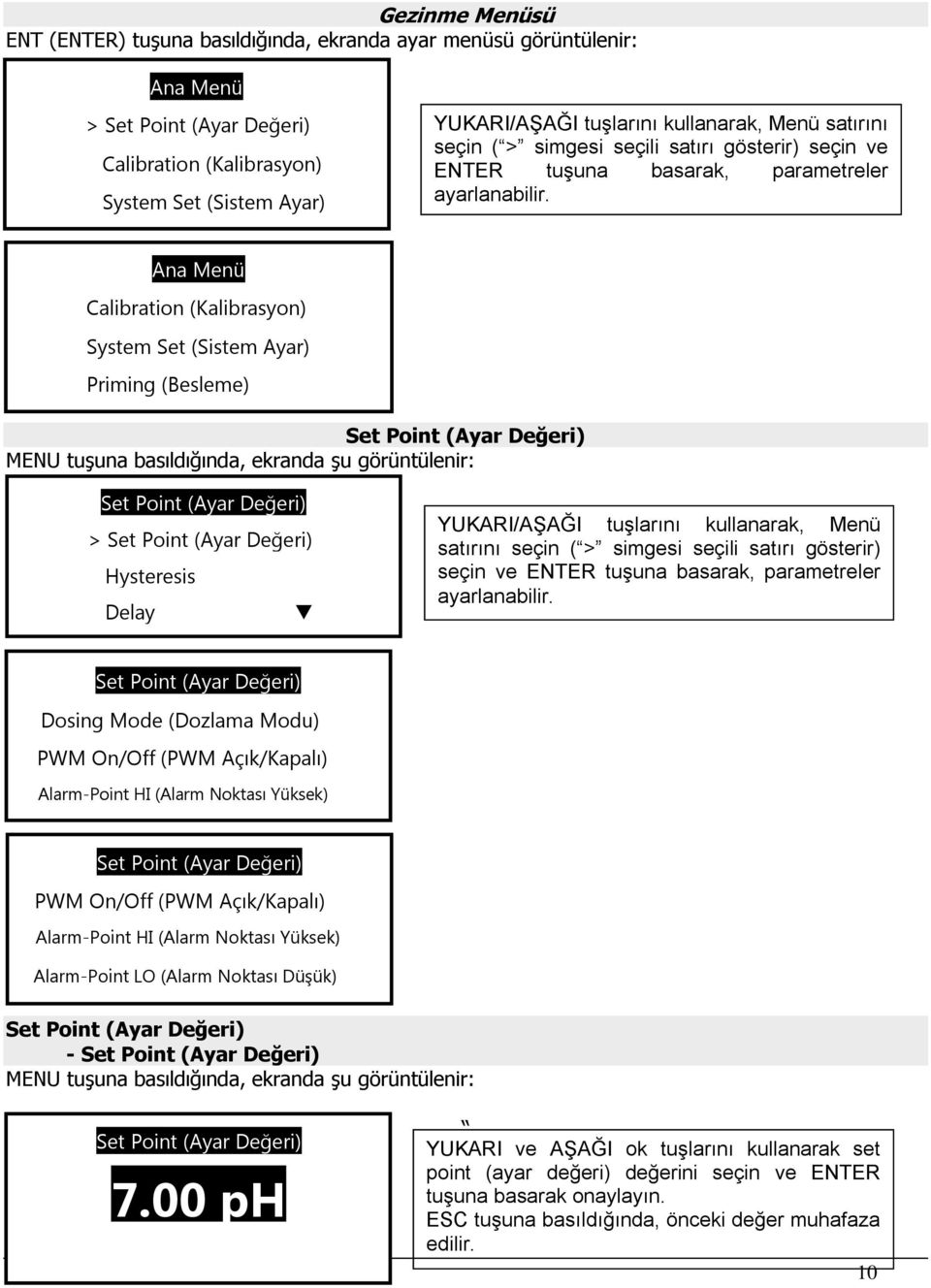 Ana Menü Calibration (Kalibrasyon) Priming (Besleme) > Hysteresis Delay YUKARI/AŞAĞI tuşlarını kullanarak, Menü satırını seçin ( > simgesi seçili satırı  Dosing Mode (Dozlama Modu) PWM On/Off (PWM