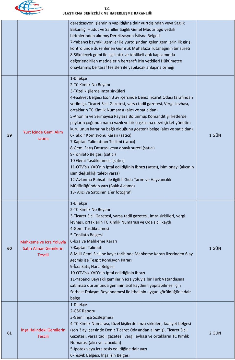 maddelerin bertarafı için yetkileri Hükümetçe onaylanmış bertaraf tesisleri ile yapılacak anlaşma örneği 59 Yurt İçinde Gemi Alım satımı 1-Dilekçe 2-TC Kimlik No Beyanı 3-Tüzel kişilerde imza