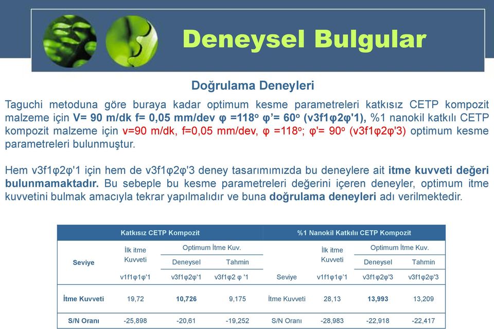 Hem v3f1φ2φ'1 için hem de v3f1φ2φ'3 deney tasarımımızda bu deneylere ait itme kuvveti değeri bulunmamaktadır.