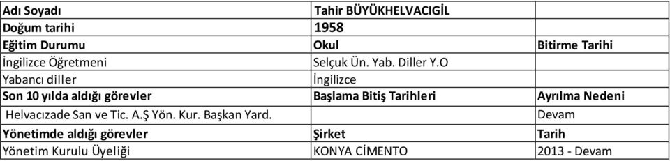 O Helvacızade San ve Tic. A.Ş Yön. Kur.