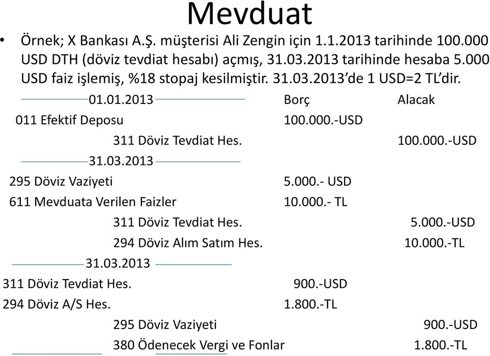 100.000.-USD 31.03.2013 295 Döviz Vaziyeti 5.000.- USD 611 Mevduata Verilen Faizler 10.000.- TL 311 Döviz Tevdiat Hes. 5.000.-USD 294 Döviz Alım Satım Hes.