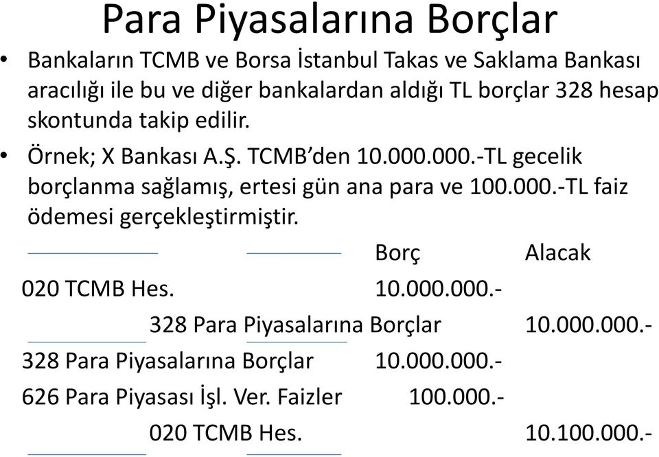 000.-TL gecelik borçlanma sağlamış, ertesi gün ana para ve 100.000.-TL faiz ödemesi gerçekleştirmiştir. Borç 020 TCMB Hes. 10.000.000.- Alacak 328 Para Piyasalarına Borçlar 10.