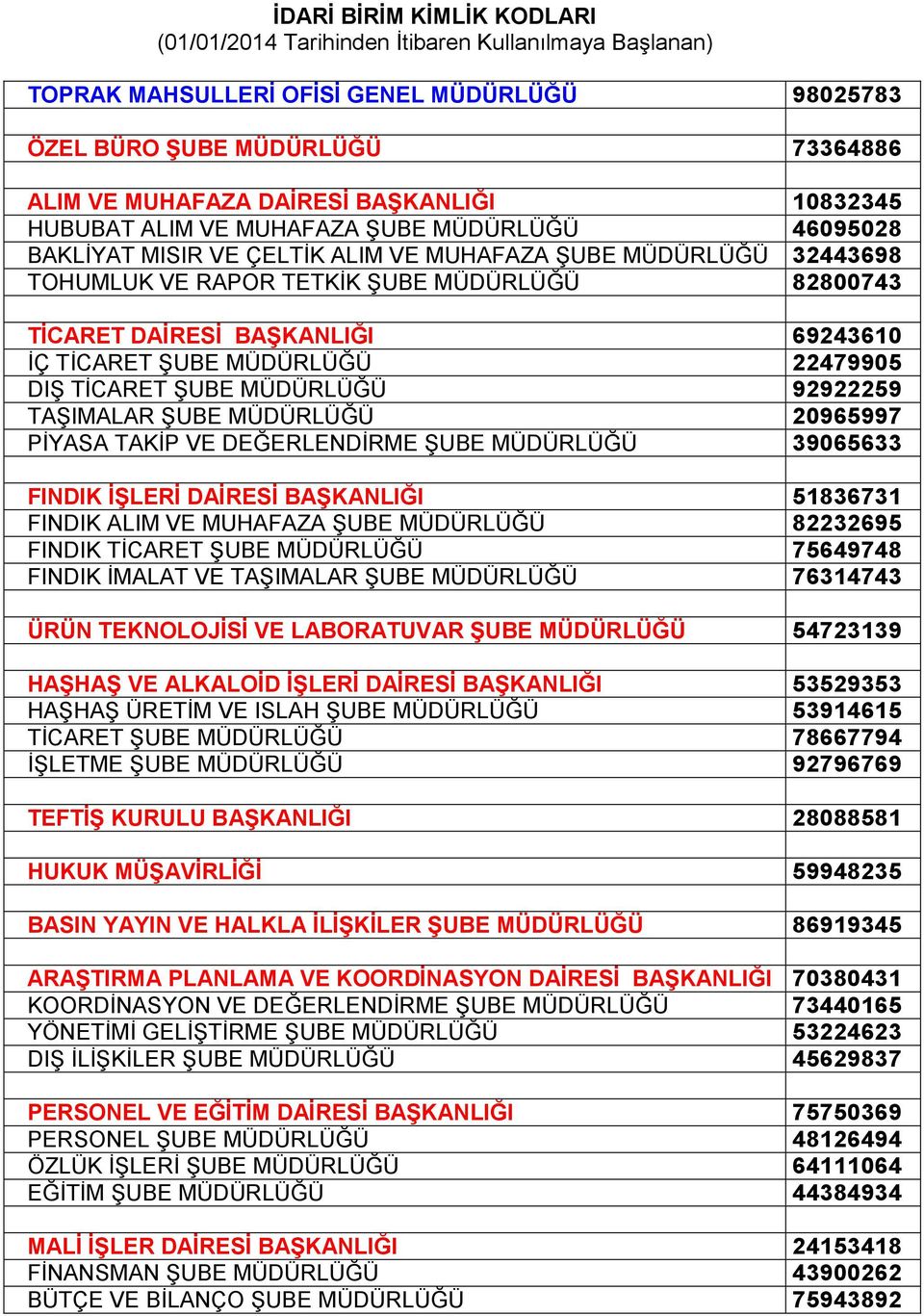 BAŞKANLIĞI 69243610 İÇ TİCARET ŞUBE MÜDÜRLÜĞÜ 22479905 DIŞ TİCARET ŞUBE MÜDÜRLÜĞÜ 92922259 TAŞIMALAR ŞUBE MÜDÜRLÜĞÜ 20965997 PİYASA TAKİP VE DEĞERLENDİRME ŞUBE MÜDÜRLÜĞÜ 39065633 FINDIK İŞLERİ