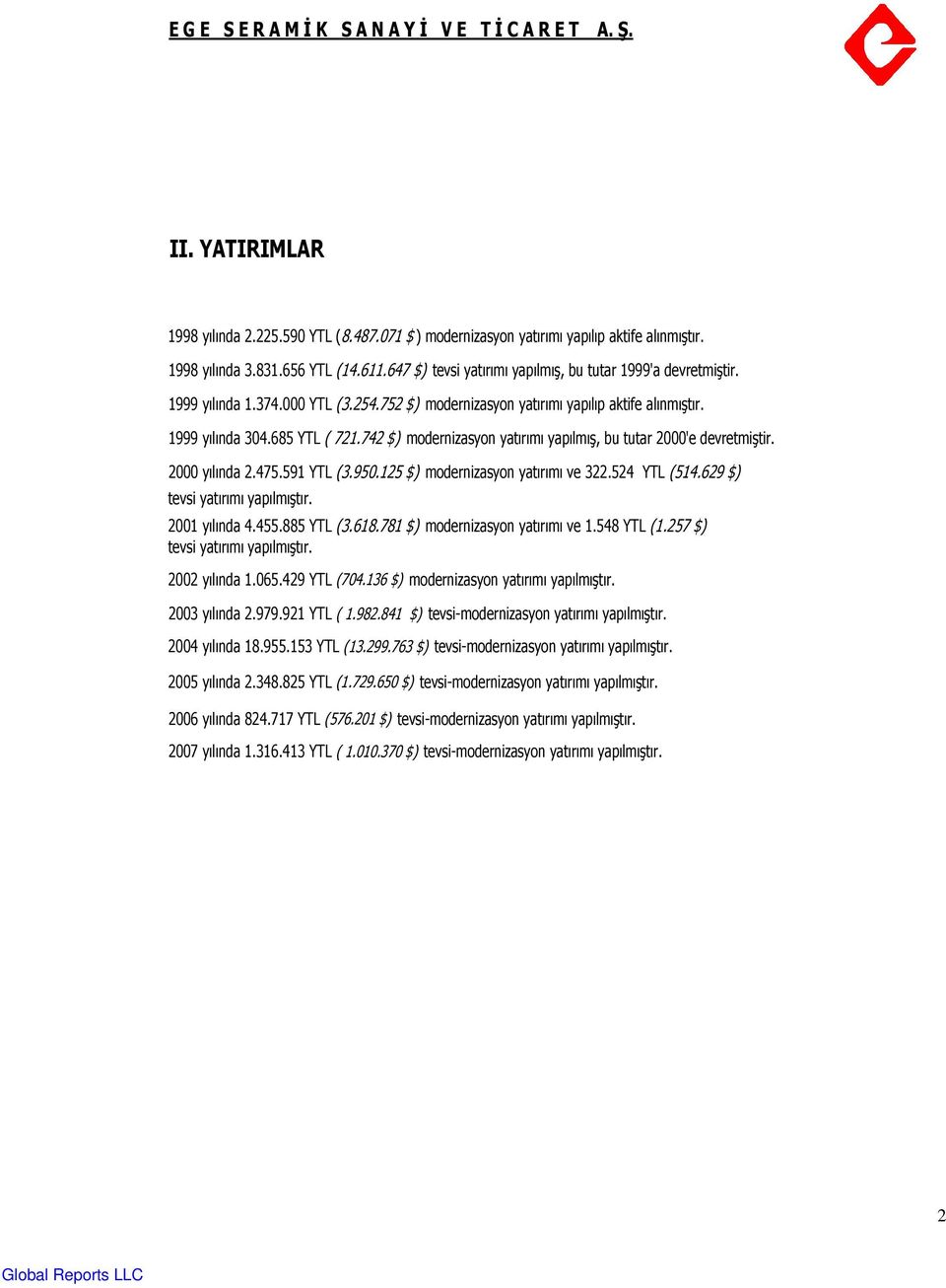 742 $) modernizasyon yatırımı yapılmış, bu tutar 2000'e devretmiştir. 2000 yılında 2.475.591 YTL (3.950.125 $) modernizasyon yatırımı ve 322.524 YTL (514.629 $) tevsi yatırımı yapılmıştır.