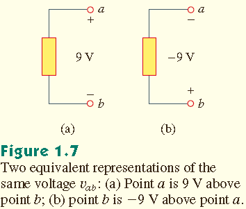 1.4 Gerilim Şekil 1.6 da a ve b noktaları arasına bağlanan bir elemandaki gerilim düşümü v ab gösterilmektedir.