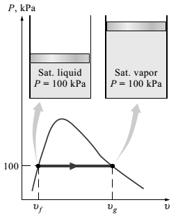 3. 1.50 kg kütleli doygun sıvı soğutucu akışkan 134a nın (R-134a), 70 kpa sabit basınç altında tamamının buharlaştırılması sırasındaki, hacim değişimini ( V) ve bu işlem için akışkana verilen