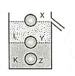 CİSMİN KÜTL V YOĞUNLUK ULMA K ve L cisminin her bölmesi V ise Kütle ve Yoğunluğunu bulalım. m K = d. V b = d.2v=2dv d k = m K /V tüm = 2dV / 4V = d/2 m L = d. V + 3d.