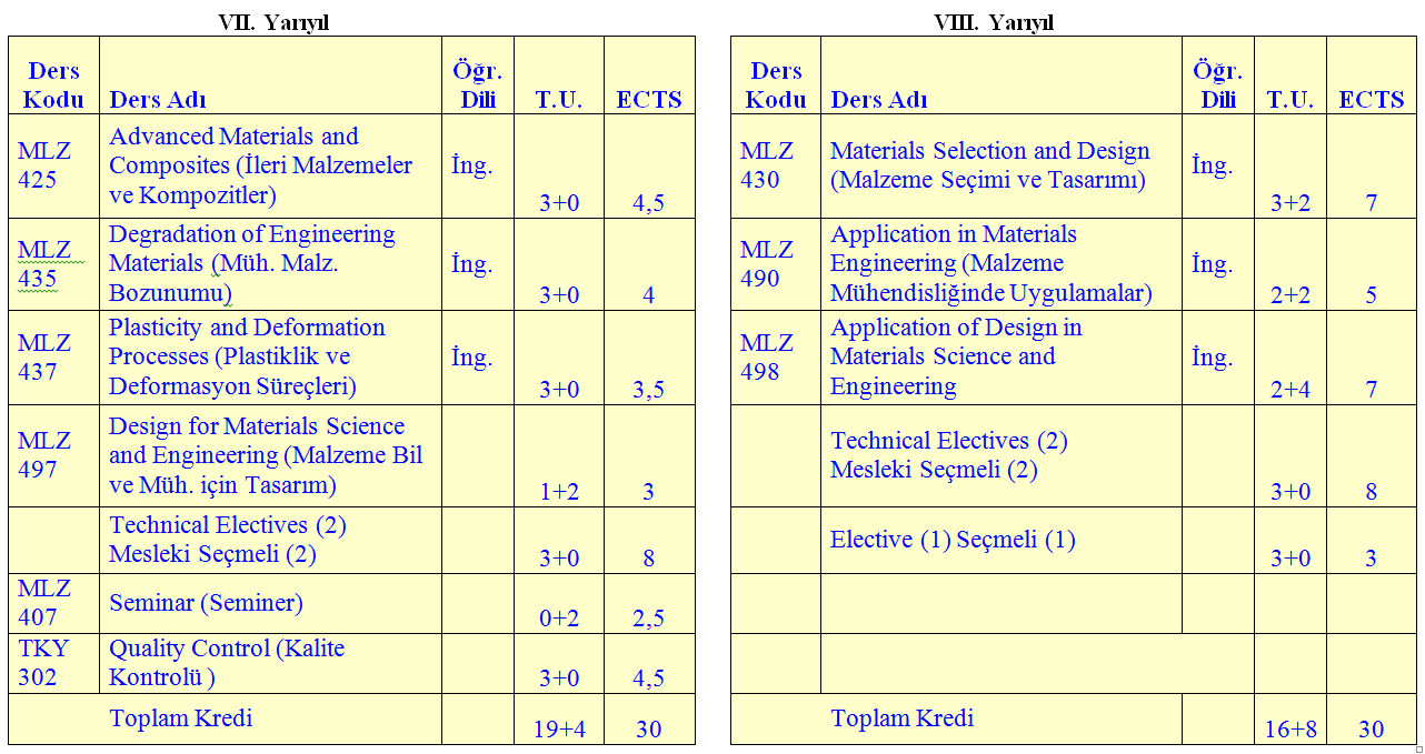 Malz. ve Met. Müh.