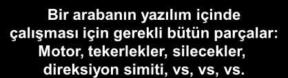 Nesneye Dayalı Tasarım Anahtar Kavramlar NESNELER Gerçek nesnelerin yazılım içindeki modelleridir.