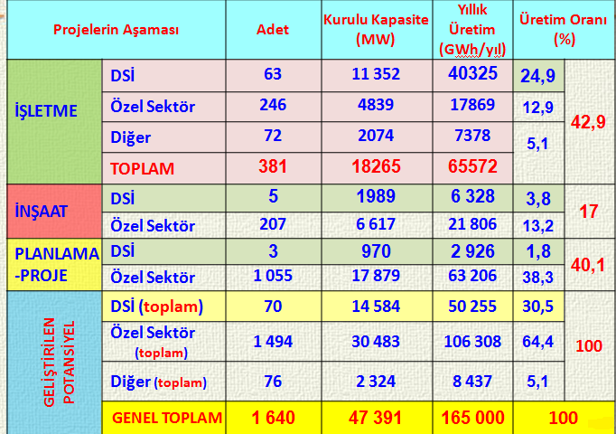 Hazırlayan: Dursun YILDIZ 1.