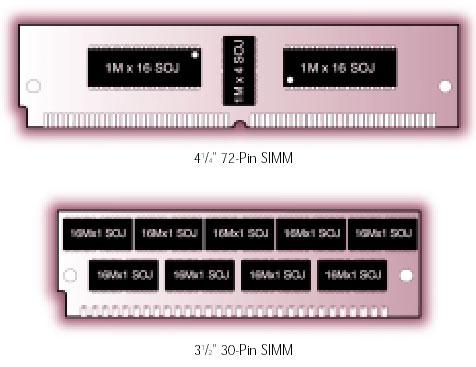 1-SIMM Modülü: SIMM, Single In-Line Memory Module tanımının kısaltmasıdır.