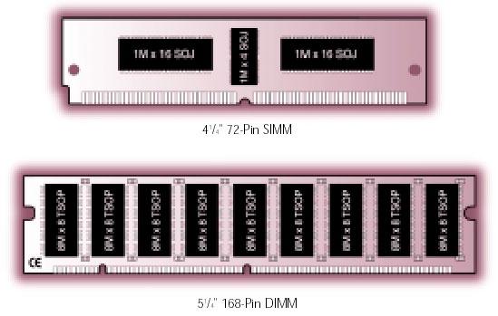 2-DIMM Modülü:Dual In-line Memory Module yada kısaca DIMM, SIMM e oldukça benzemektedir. Tıpkı SIMM ler gibi birçok DIMM bellek yuvalarına dikey olarak yerleştirilir.