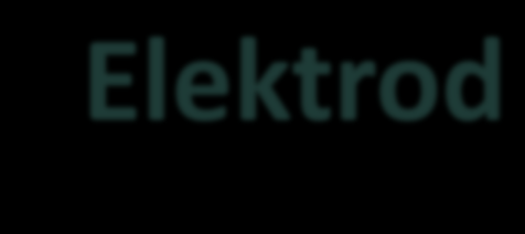 ELEKTROD İTHALATI Elektrod 2002 2003 2004 2005 2006 2007 2008 2009 02/09 (%) Elektrod İthalatı (Milyon $) 54,1 64,4 77,0 78,7 108,8 155,4 173,2 134,6 148,7 Kaynak: DTM Bilgi Sistemi Türkiye'nin