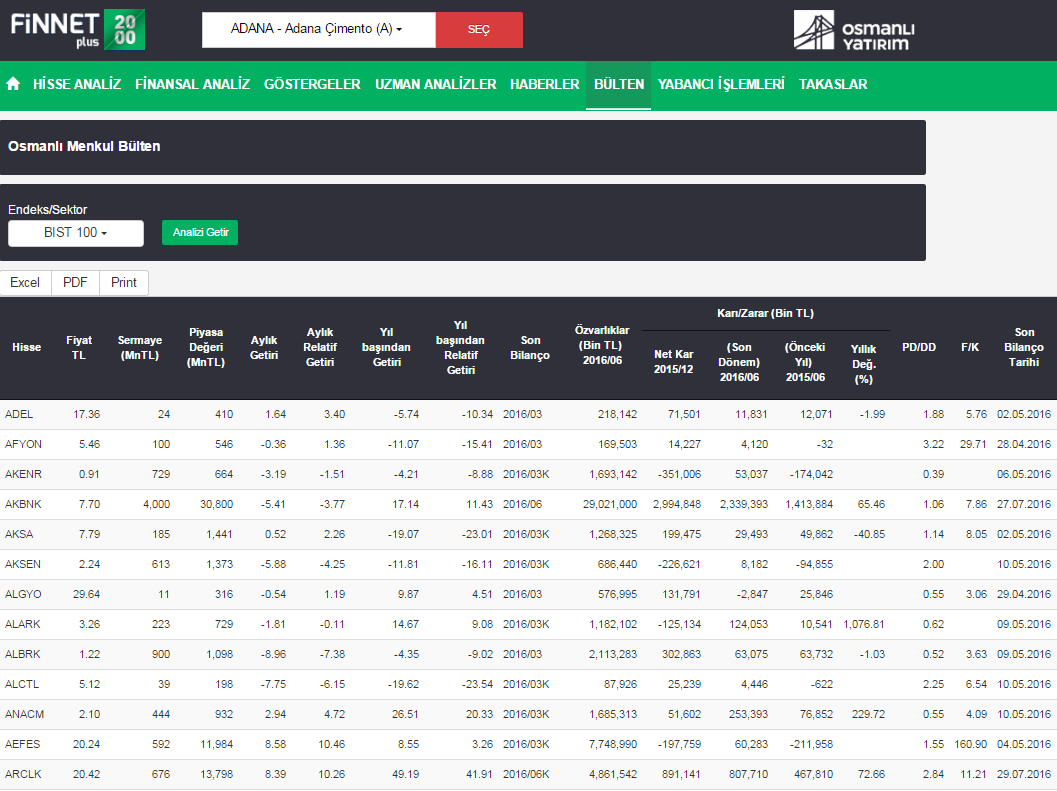 BÜLTEN Osmanlı Menkul Bülten sayfasında seçeceğimiz Endeks/Sektöre ait hisselerin; Fiyat Sermaye Piyasa Değeri Aylık Getiri Aylık Relatif Getiri Yıl Başından Getiri Yıl Başından Relatif Getiri Son
