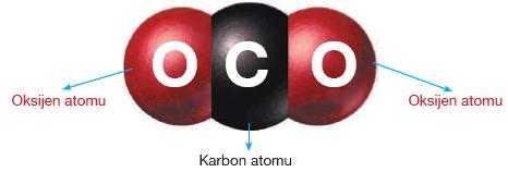 Silisyum Si 15 Fosfor (Phosphoros) P 16 Kükürt (Sulphurium) S 17 Klor Cl 18 Argon Ar No Elementin Adı 24 Krom (Chrome) Cr 26 Demir (Ferrum) Fe 28 Nikel (Niccolum) Ni 29 Bakır (Cuprum) Cu 30 Çinko