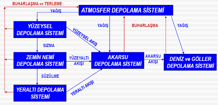 Şekil 1.2.