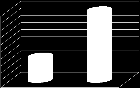 04- Alınan Bağış ve Yardımlar ile Özel Gelirler Alınan Bağış ve Yardımlar ile Özel Gelirler kodunda 2014 yılının ilk altı ayında 34.708.