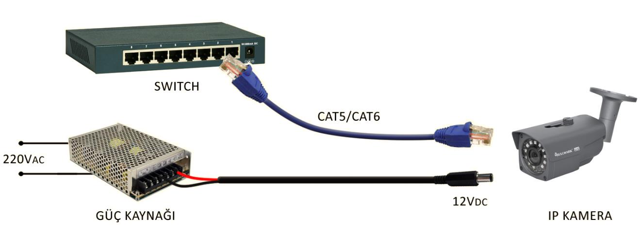 2. GENEL BAKIŞ a) Kamera Güç Bağlantısı IP kameralarınızı iki şekilde besleme ile çalıştırmanız mümkündür: 1. Adaptörü 220V fişe takınız.