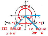 SİNÜS FONKSİYONU Her gerçel sayısına birim çemberde karşı gelen P(x, y) noktasının; PH = y ordinatına gerçel sayısının sinüs ü denir.