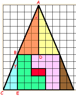 Soldaki üçgen 7 parçadan oluşmuştur. Ortadaki x1 dikdörtgen çıkarıldığında kalan 6 parça ile sağdaki üçgen oluşturuluyor. Yapılan işlemde bir hata varmı? HATA!