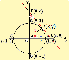 SEKANT VE KOSEKANT FONKSİYONLARI P noktasından birim çembere çizilen teğetin ; x eksenini kestiği E(s, 0) noktasının s apsisine gerçel sayısının sekant ı, y eksenini kestiği F(0, c) noktasının c