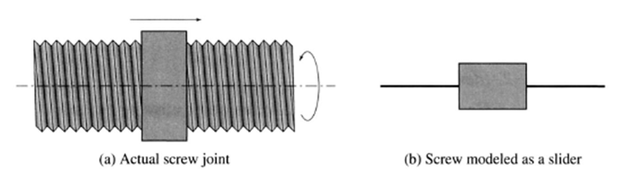 Genel Kavramlar Kinematik diyagram İki kinematik elemanlı uzuv Üç kinematik elemanlı uzuv Dört kinematik