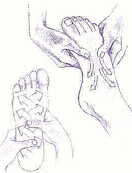 Baş Parmak ve işaret parmağı ile baskılı kaydırmalar Parmak basısıyla birlikte kaydırarak vibrasyon Ayağın altına ve