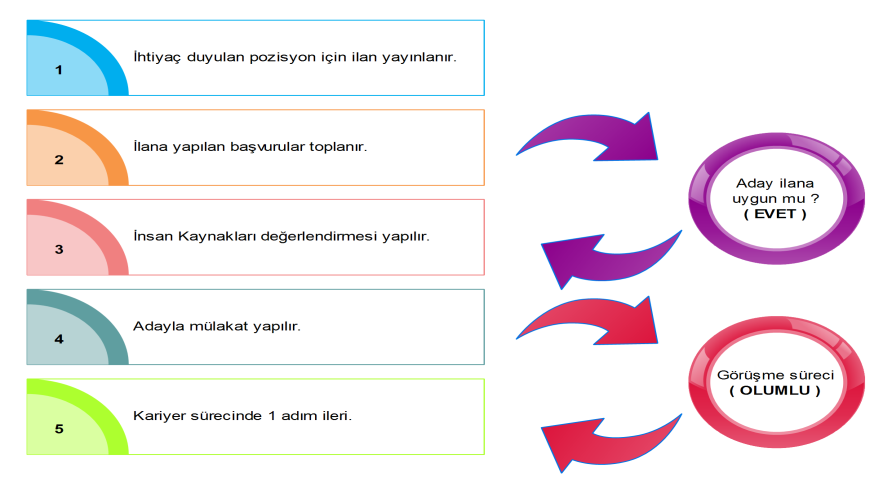 37 HEDEF MODÜLÜ İttifak Artı sitesi içerisinde olan İç Başvuru sekmesinden açık olan ilanlara erişebilir ve hedefleriniz doğrultusunda başvuru yapabilirsiniz.