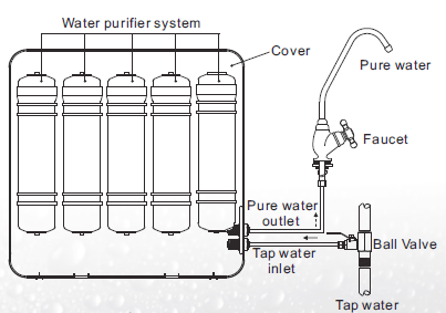 UF su arıtıcısı şeması Su arıtma sistem Kapak saf su Musluk saf su çıkışı çeşme su girişi çeşme suyu top valf Not: Sadece bilgilendirmek içindir.