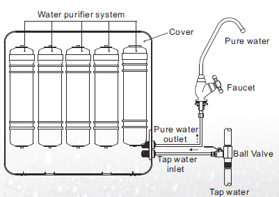 نمودار طرح کلی دستگاه تصفیه آب سیستم تصفیه آب آب تصفیه شده درپوش شیر مجرای آب تصفیه شده شیر توپی مجرای ورود آب شیر آب لوله نکته: این تصویر فقط برای مراجعه و راهنمایی مورد توجه قرار گیرد.