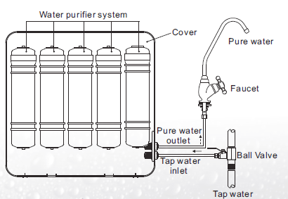 UF water purifier schematic Note : For reference only Product function High quality filtration Eliminate sand, suspension, colloid, organic matter, taste and odor, residual chlorine, bacteria in
