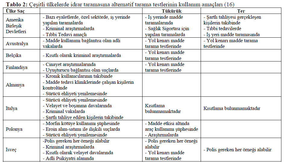 UZUN YOL ARAÇ SÜRÜCÜLERİNDE MADDE KULLANIMI, MADDEYE ERİŞEBİLİRLİK