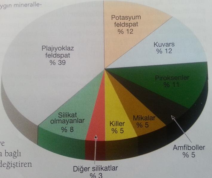 KAYAÇ OLUŞTURAN MINERALLER Dünya da 4000 den fazla mineral saptanmış olup halende her yıl yenileri tanımlanmaktadır.