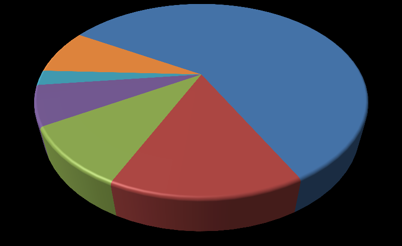 2001 (%) Metal İşleme Merkezleri DÜNYA İHRACATI 2009 (%) İngiltere; 5,7 Diğer; 21,5 Japonya; 35,1 Güney Kore; 4,6 Diğer; 26,2 Almanya; 27,9 ABD; 5,8 Tayvan; 9,5 Almanya; 22,4 ABD; 5,0 Tayvan; 9,7