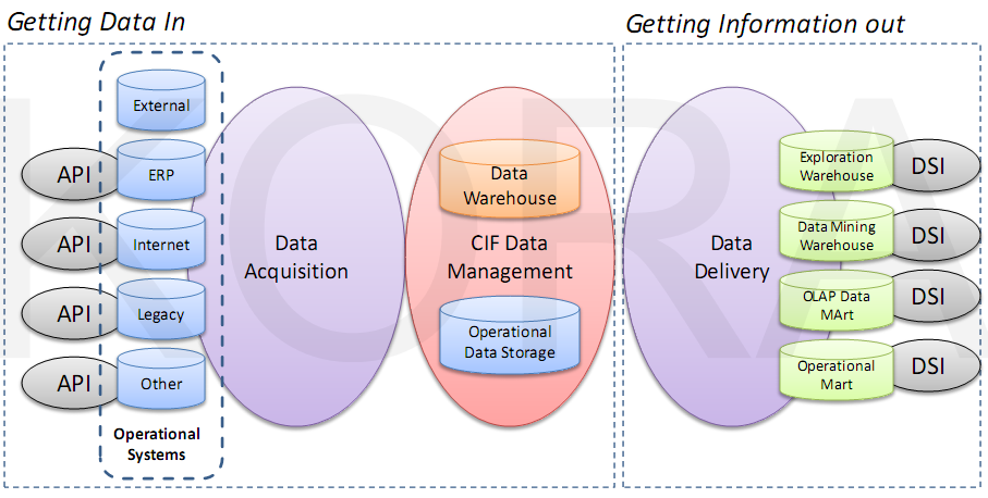 The Corporate Information