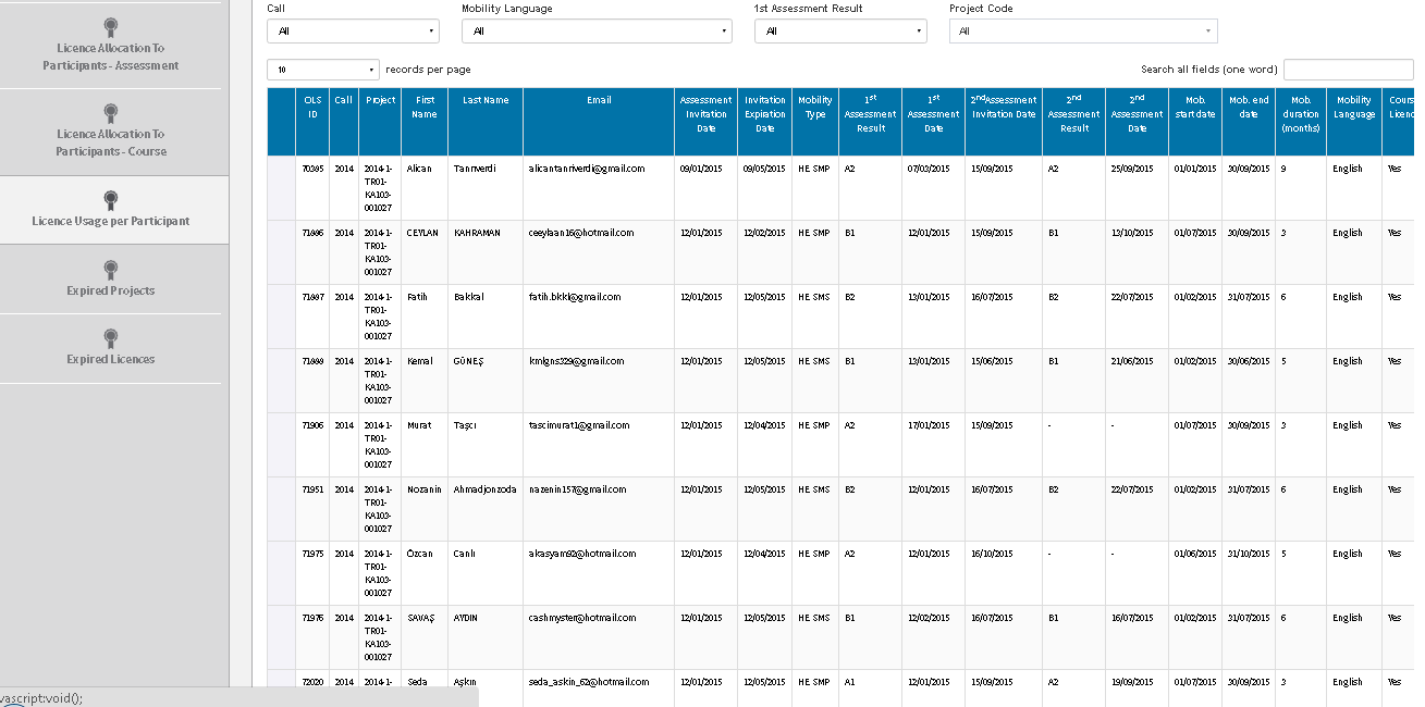 Menüde yer alan License Usage per participant sekmesinden tüm yararlanıcıların süreci takip