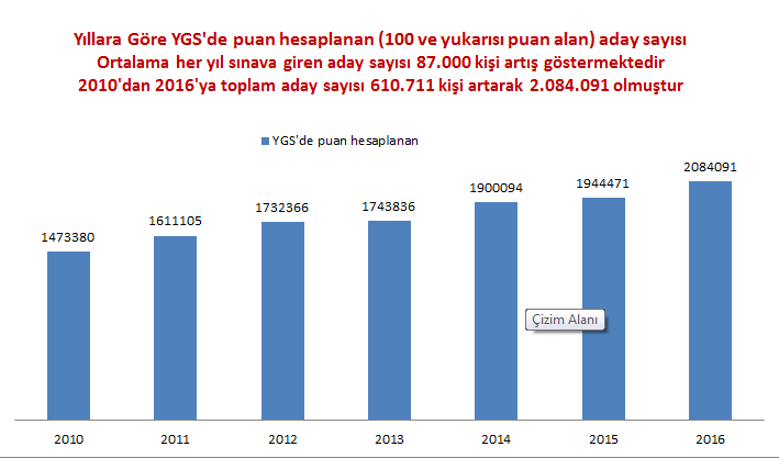 2010-2016 YGS YE