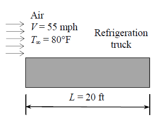 Film sıcaklık değerinin 25 o C olduğu kabul edilip 1 atm basınçtaki hava için özellikler Tablo A-15 ten alınırsa; V=90 km/h Soğutuculu k = 0.02551 W m. ν = 1.562 10 5 m 2 /s Pr = 0.
